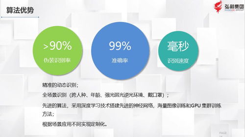 弘和集團產(chǎn)品技術(shù)介紹與技術(shù)咨詢服務(wù)