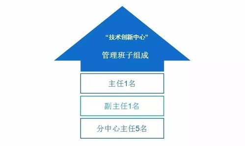 共建合作生態體系，技術咨詢賦能共贏——記2018互聯網安全生產生態伙伴峰會北京站